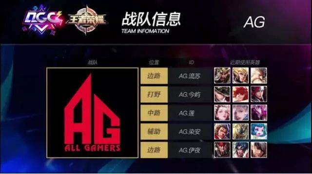 加强球员之 加强球员之