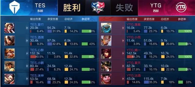 表现和个人 表现和个人